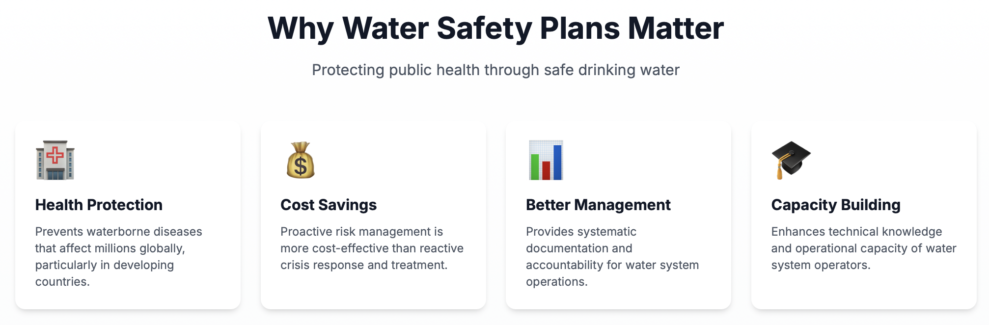 Why Water Safety Plans Matter — Health Protection, Cost Savings, Better Management, Capacity Building